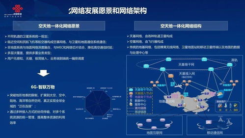 空天地一体化通信网络信息安全软件开发白皮书