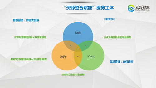 互联网赋能智慧旅游 西安丝路智慧旅游引领景区全域信息化发展中的网络与信息安全软件开发