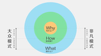信息时代知识的变革 对产品经理的启发