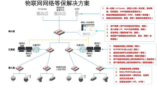 史上最全 全领域网络安全拓扑图 网络与信息安全软件开发知识精要