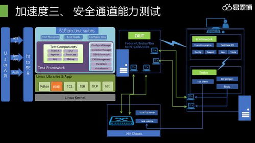 技术荟萃 易霖博亮相2019年鹏城实验室网络靶场技术研讨会，携手共筑网络信息安全防线