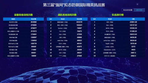 我国拟态防御网络成功抵御280万次攻击 网络信息安全迈入新阶段