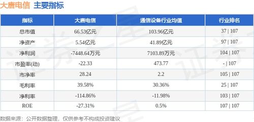 大唐电信8月第一周复盘 坚守平台，资金低吸特征藏玄机